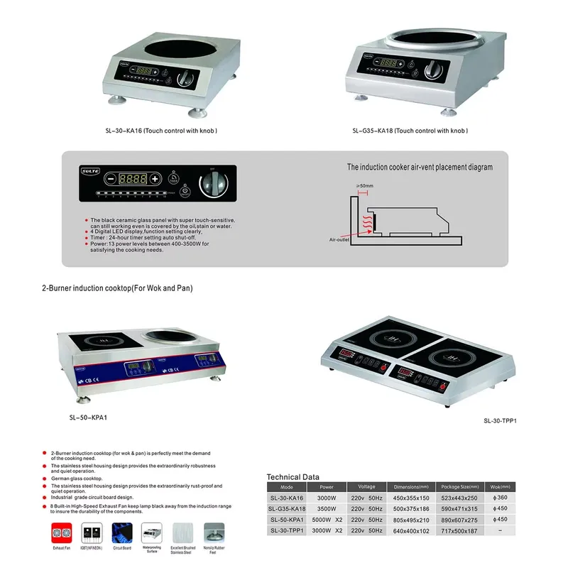 Placa de cocción eléctrica por - Home Cooking Heater reseña y precio